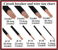 Wire Size Diagram Wiring Schematic Electrical Wire Size Table The Smaller Gauge Number Cable And